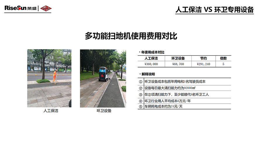 新能源扫路机(图1) 新能源扫路机(图1)