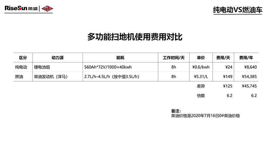 新能源扫路机(图2) 新能源扫路机(图2)