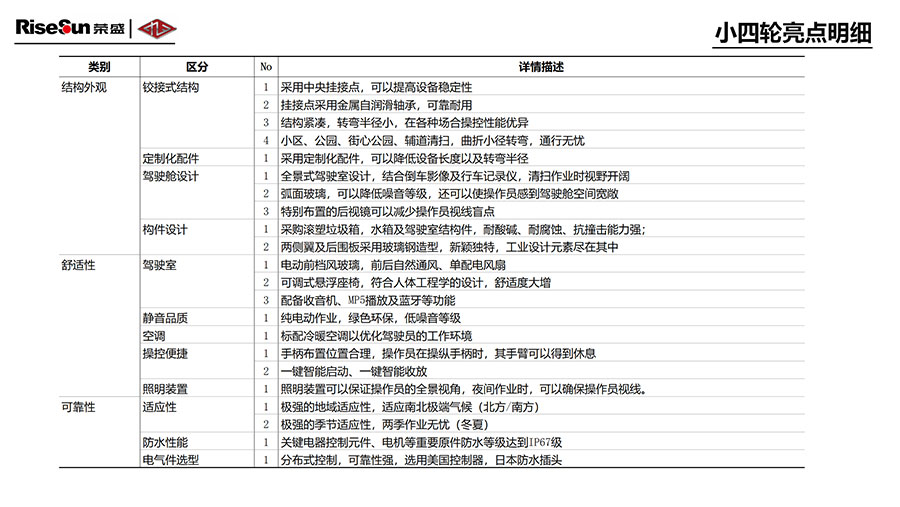 新能源扫路机(图3) 新能源扫路机(图3)