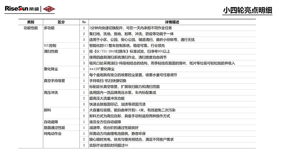 新能源扫路机(图4) 新能源扫路机(图4)
